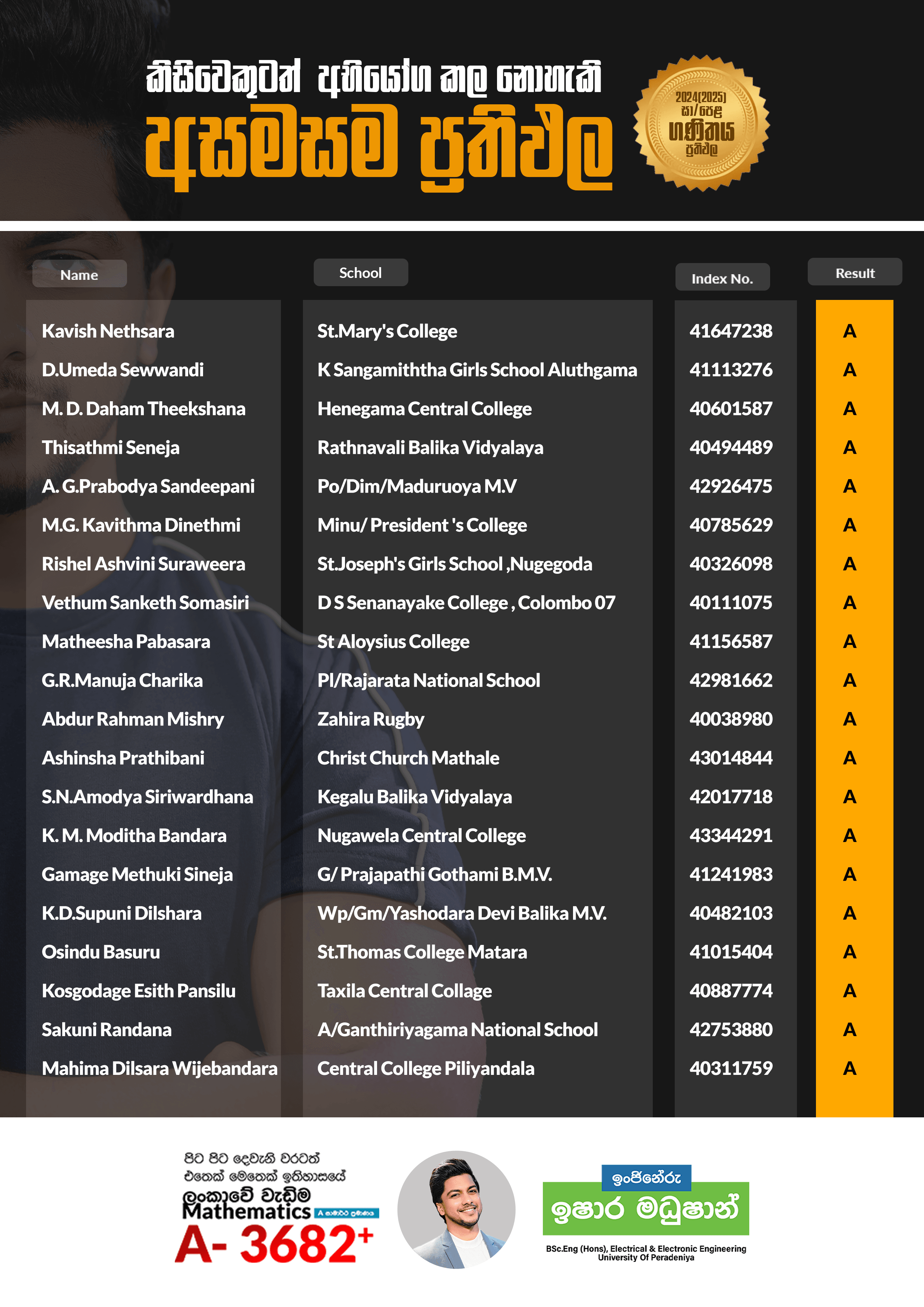 Result 4